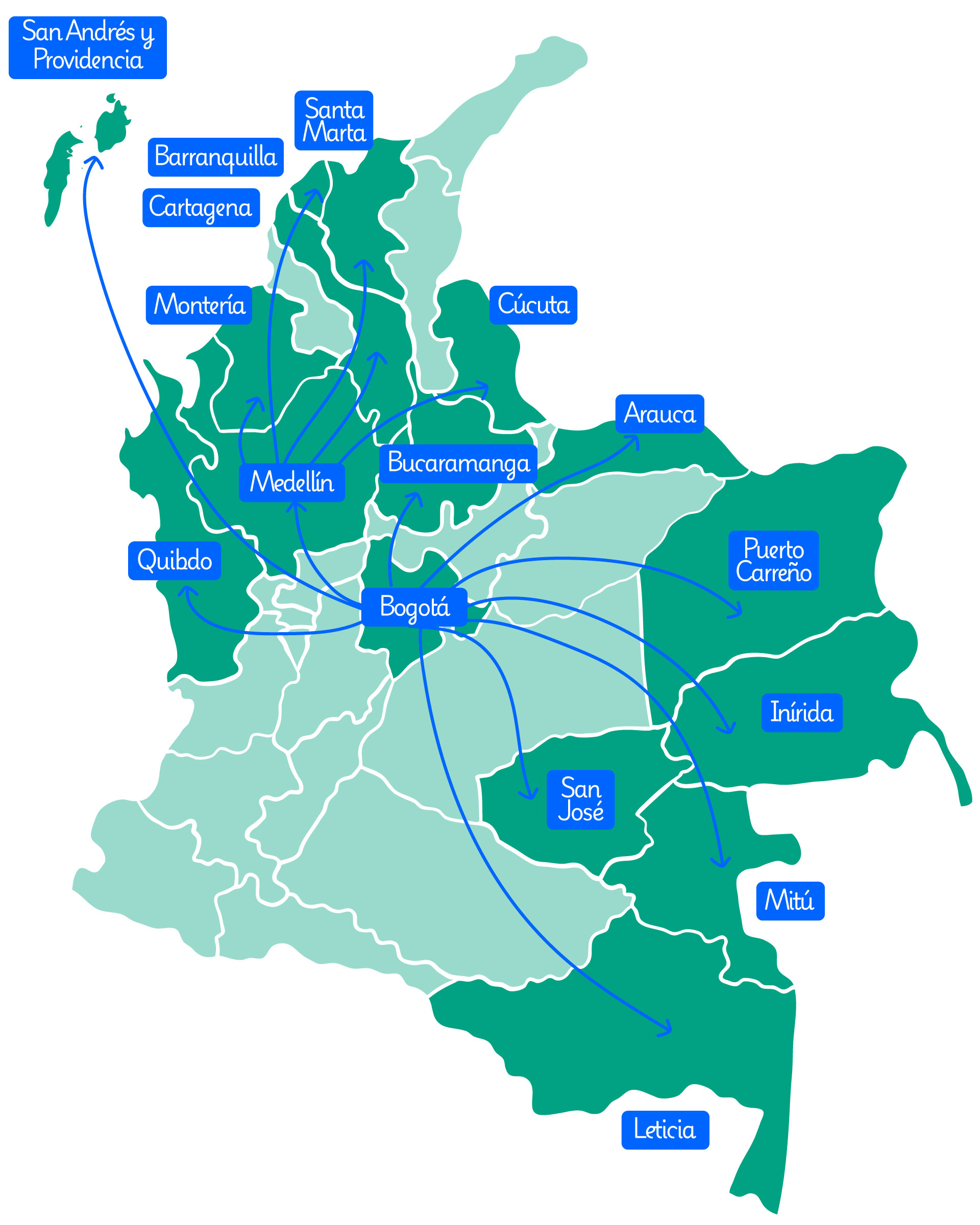 Mapa rutas de envío colombia